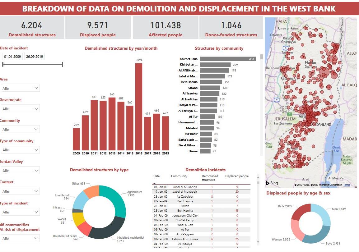 Eine Übersicht des Büros der Vereinten Nationen für die Koordinierung humanitärer Angelegenheiten zu Hauszerstörungen in der Westbank einschließlich Ost-Jerusalem seit 2009. Grafik © UNOCHA-OPT